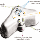SoftMouse3D輸入設備英文版資料下載-specifications