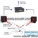 ART動作捕捉系統與Volfoni3D眼鏡的結合應用視頻
